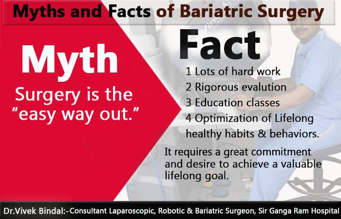 Read more about the article 10 Myths and facts of Bariatric Surgery